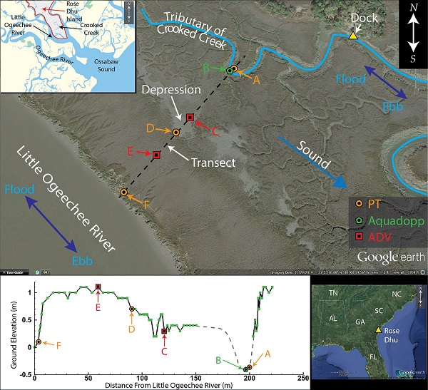 Sampling locations