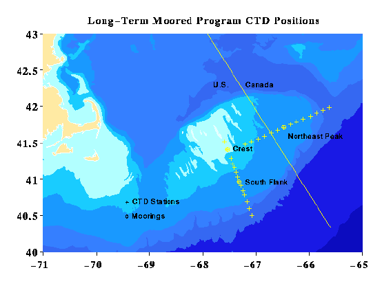 positions of CTD stations