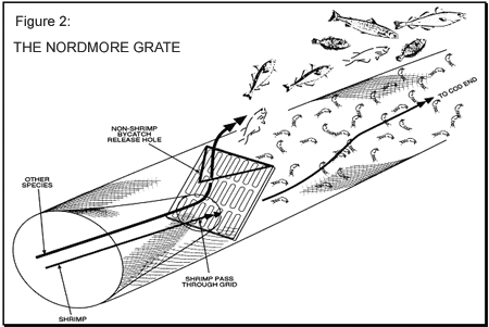 nordmore_grate_diagram